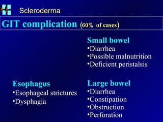 Scleroderma Esophagus Esophageal strictures Dysphagia Small bowel Diarrhea Possible malnutrition Deficient peristalsis Large bowel Diarrhea Constipation Obstruction Perforation GIT complication   (60% of cases) 