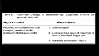 Scleroderma Informative Table Scleroderma | PPTX