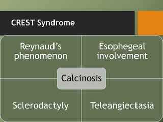 CREST Syndrome
Reynaud’s
phenomenon
Esophegeal
involvement
Sclerodactyly Teleangiectasia
Calcinosis
 