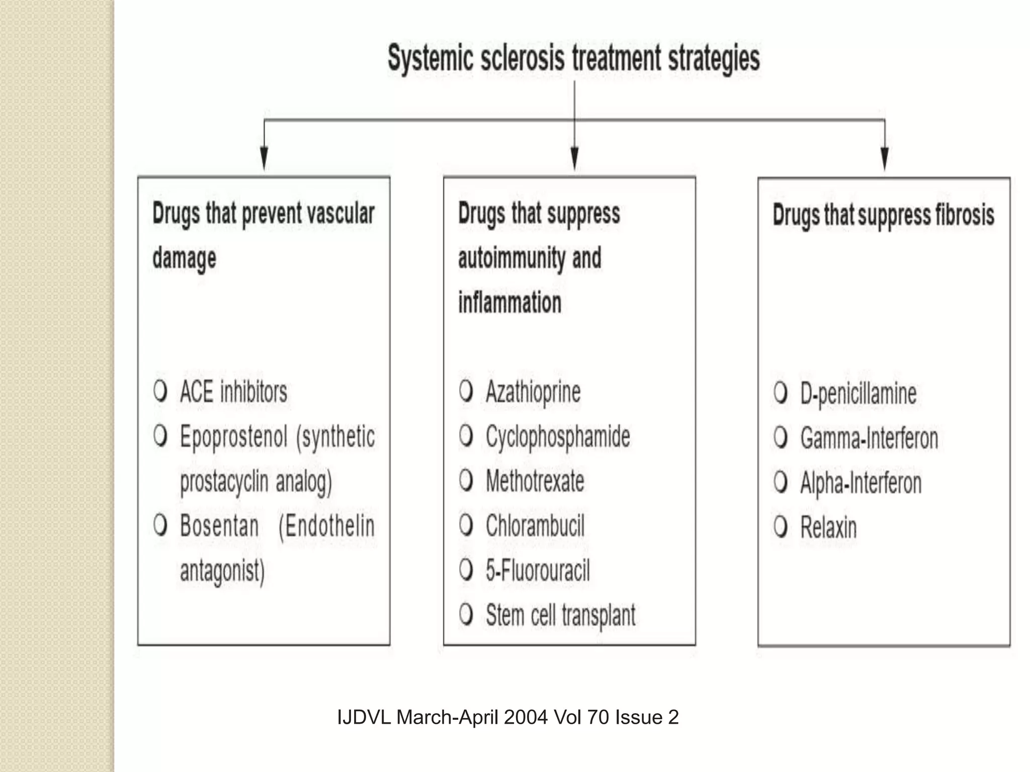 IJDVL March-April 2004 Vol 70 Issue 2
 