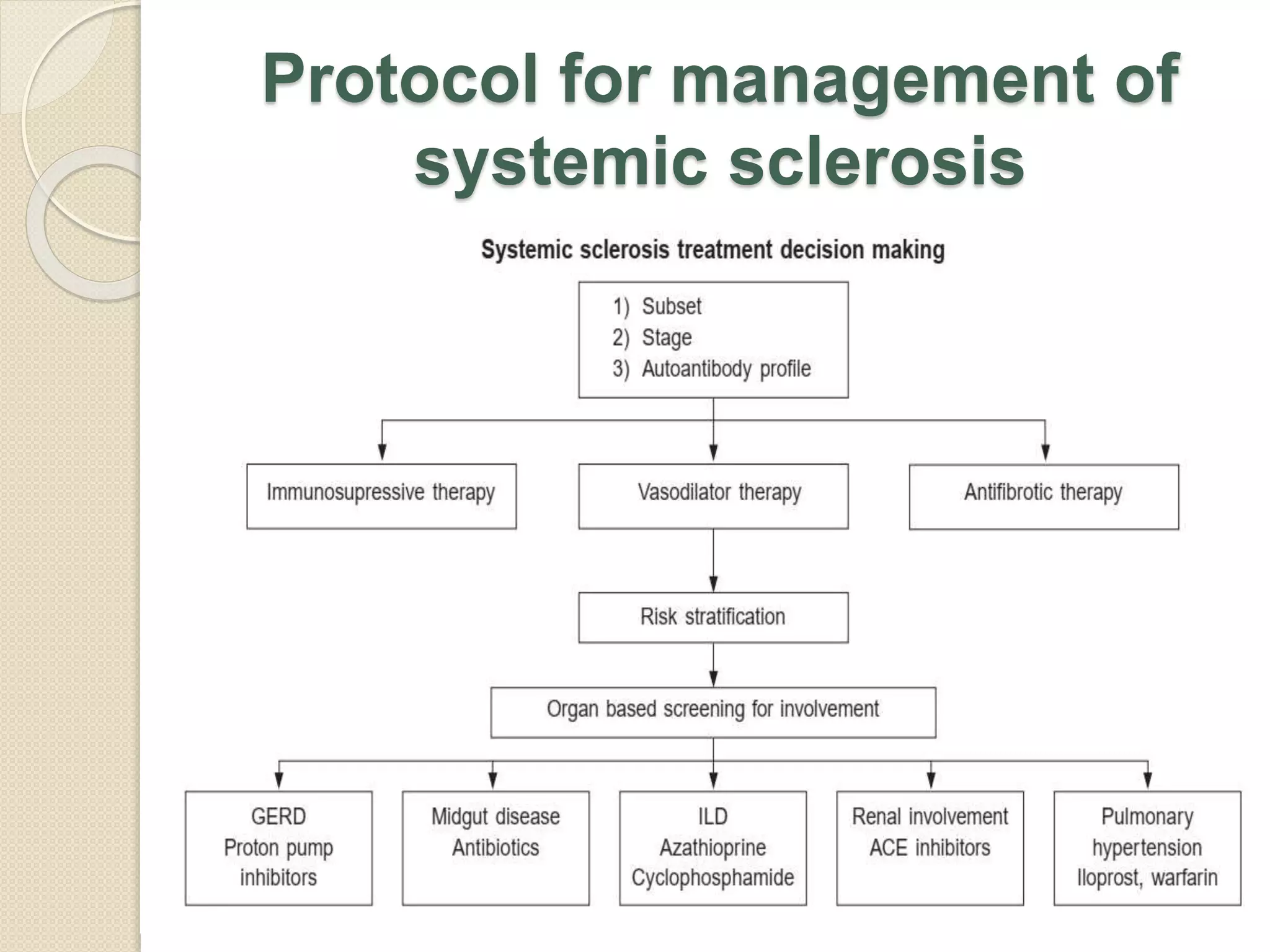 Protocol for management of
systemic sclerosis
 