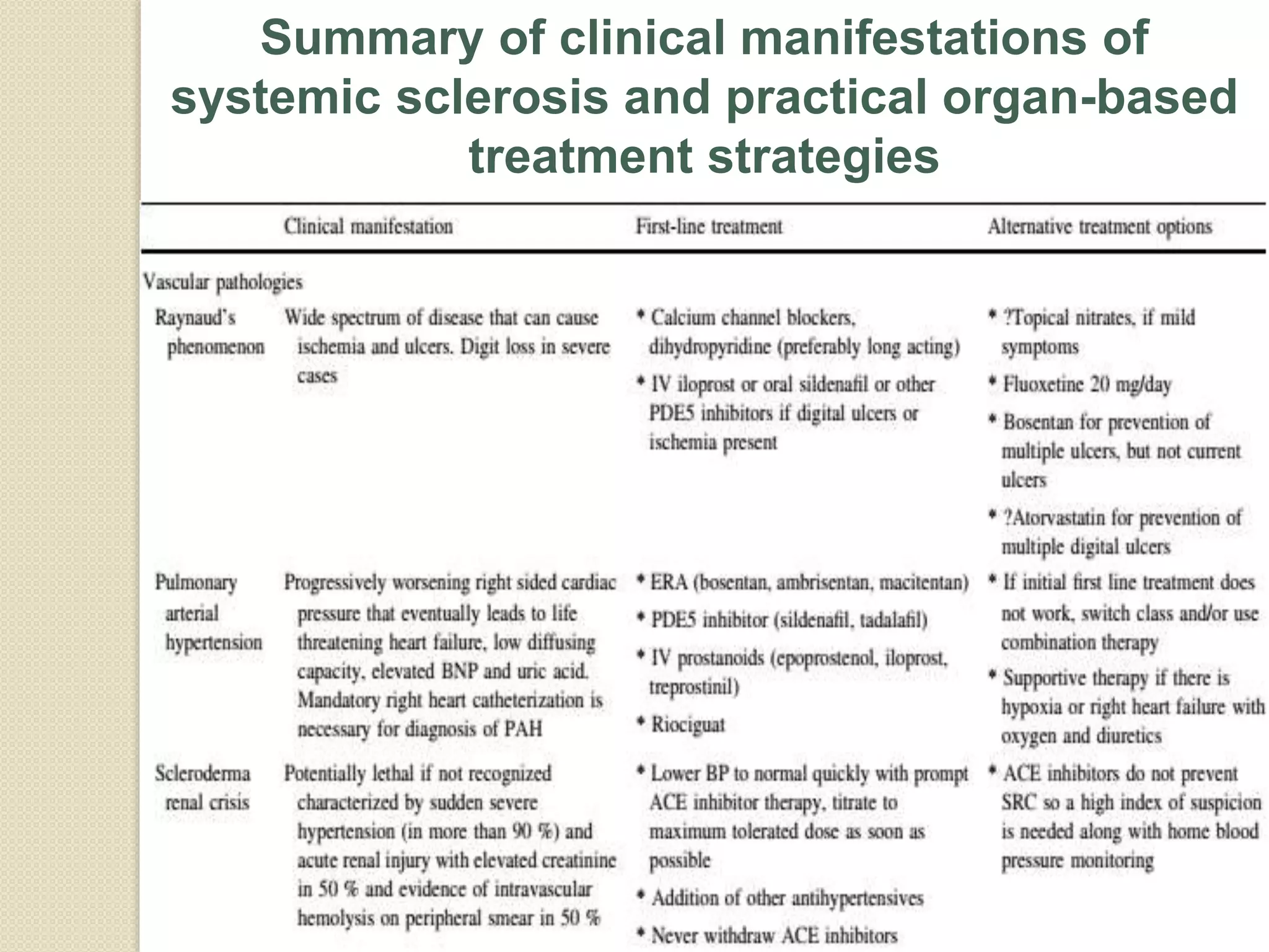 Summary of clinical manifestations of
systemic sclerosis and practical organ-based
treatment strategies
 