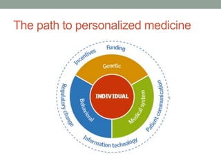The path to personalized medicine 
 