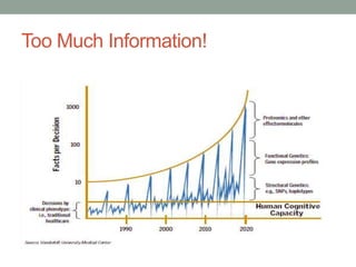 Too Much Information! 
 
