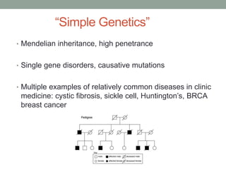 “Simple Genetics” 
• Mendelian inheritance, high penetrance 
• Single gene disorders, causative mutations 
• Multiple examples of relatively common diseases in clinic 
medicine: cystic fibrosis, sickle cell, Huntington’s, BRCA 
breast cancer 
 