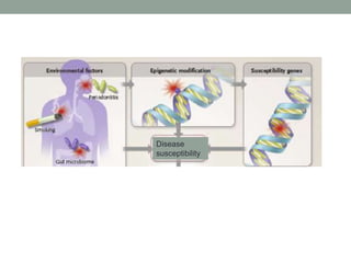 Disease 
susceptibility 
 