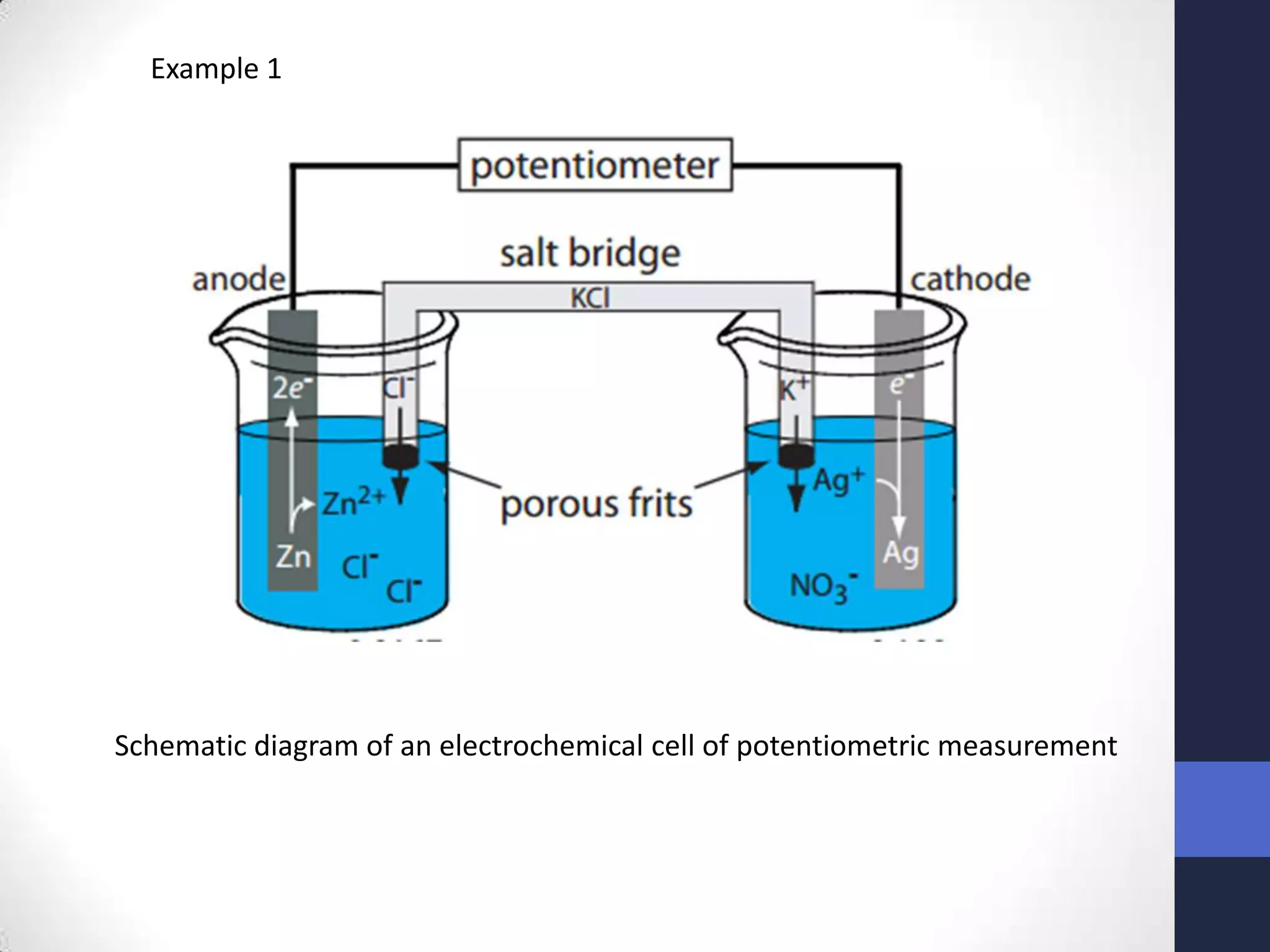 Example 1




Schematic diagram of an electrochemical cell of potentiometric measurement
 