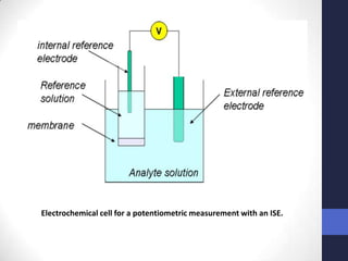 Electrochemical cell for a potentiometric measurement with an ISE.
 