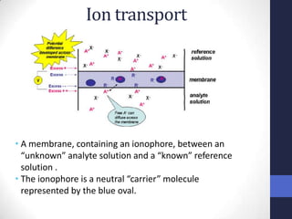 Ion transport




• A membrane, containing an ionophore, between an
  “unknown” analyte solution and a “known” reference
  solution .
• The ionophore is a neutral “carrier” molecule
  represented by the blue oval.
 