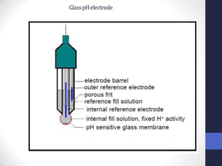 Glass pH electrode
 