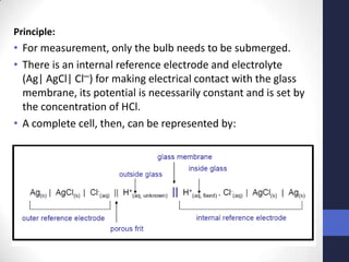 Principle:
• For measurement, only the bulb needs to be submerged.
• There is an internal reference electrode and electrolyte
  (Ag| AgCl| Cl─) for making electrical contact with the glass
  membrane, its potential is necessarily constant and is set by
  the concentration of HCl.
• A complete cell, then, can be represented by:
 