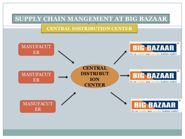 Big bazaar supply chain