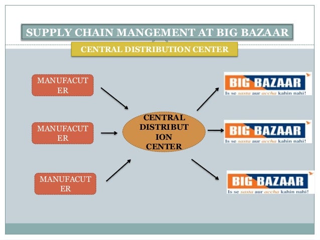inventory management process of big bazaar Are you looking for computerized inventory management system of big bazaar ppt get details of computerized inventory management system of big bazaar pptwe. inventory management process of big bazaar Are you looking for computerized inventory management system of big bazaar ppt get details of computerized inventory management system of big bazaar pptwe.