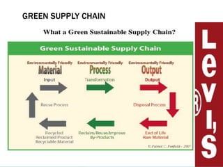 levis jeans supply chain management