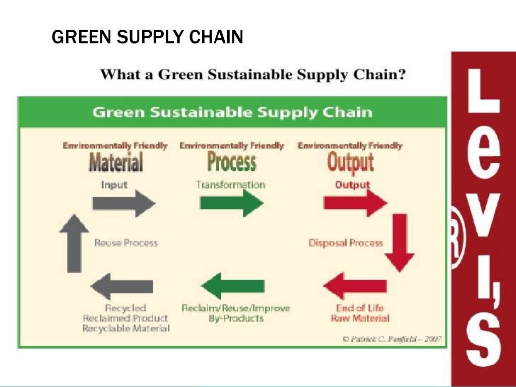 levis jeans supply chain management