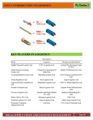 Logistics 6 INTRODUCTION TO LOGISTICS | PDF