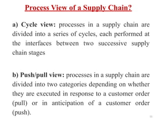 Process View of a Supply Chain?
a) Cycle view: processes in a supply chain are
divided into a series of cycles, each performed at
the interfaces between two successive supply
chain stages
b) Push/pull view: processes in a supply chain are
divided into two categories depending on whether
they are executed in response to a customer order
(pull) or in anticipation of a customer order
(push). 11
 