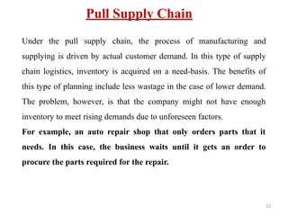 Pull Supply Chain
Under the pull supply chain, the process of manufacturing and
supplying is driven by actual customer demand. In this type of supply
chain logistics, inventory is acquired on a need-basis. The benefits of
this type of planning include less wastage in the case of lower demand.
The problem, however, is that the company might not have enough
inventory to meet rising demands due to unforeseen factors.
For example, an auto repair shop that only orders parts that it
needs. In this case, the business waits until it gets an order to
procure the parts required for the repair.
15
 