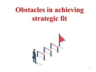 Obstacles in achieving
strategic fit
37
 
