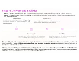 Supply Chain Concepts: Objectives, Stages, and the Value Chain Process ...