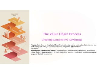 Supply Chain Concepts: Objectives, Stages, and the Value Chain Process ...