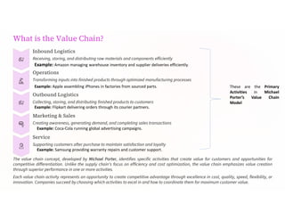 Supply Chain Concepts: Objectives, Stages, and the Value Chain Process ...