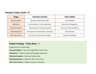 Supply Chain Concepts: Objectives, Stages, and the Value Chain Process ...