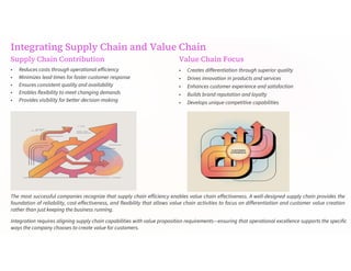 Supply Chain Concepts: Objectives, Stages, and the Value Chain Process ...