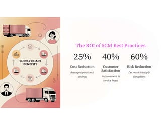 Supply Chain Concepts: Objectives, Stages, and the Value Chain Process ...