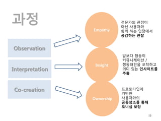 과정                           전문가의 관점이
                             아닌 사용자와
                 Empathy     함께 하는 입장에서
                             공감하는 관찰


Observation
                             말보다 행동이
                             커뮤니케이션 /
                  Insight    행동패턴을 포착하고
Interpretation               의미 있는 인사이트를
                             추출



Co-creation                  프로토타입에
                             기반한
                 Ownership   사용자와의
                             공동창조를 통해
                             오너십 보장

                                        10
 