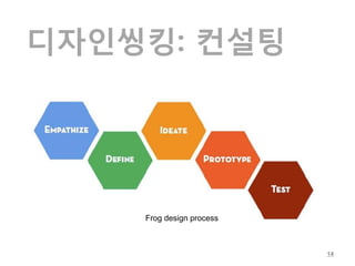 디자인씽킹: 컨설팅




    Frog design process



                          14
 