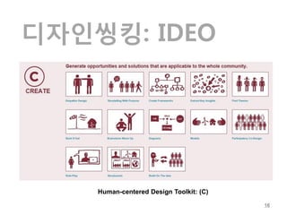 디자인씽킹: IDEO




    Human-centered Design Toolkit: (C)
                                         16
 