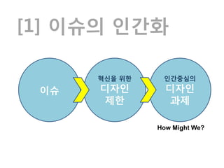[1] 이슈의 인간화

      혁신을 위한    인간중심의

 이슈   디자인        디자인
      제한         과제

               How Might We?
 