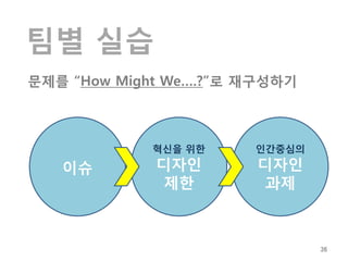 팀별 실습
문제를 “How Might We….?”로 재구성하기



            혁신을 위한     인간중심의

   이슈        디자인       디자인
              제한        과제



                               36
 