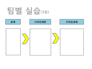 팀별 실습(3분)
문제   디자인제한   디자인과제
 