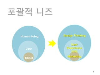 포괄적 니즈

 Human being   Design Thinking


                    User
    User         Experience
                    (UX)
                 Marketing
   Client



                                 8
 
