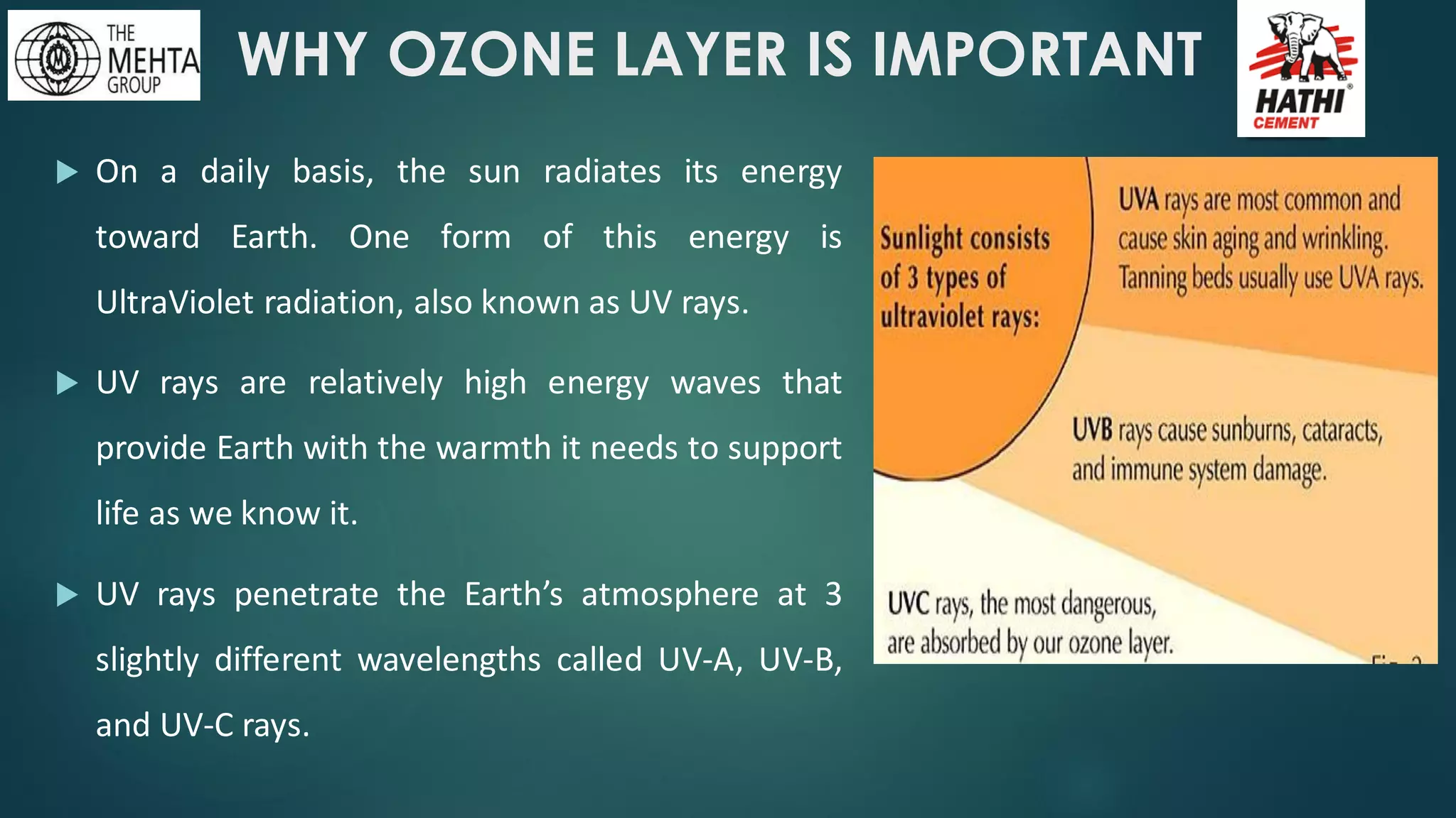 WHY OZONE LAYER IS IMPORTANT
 On a daily basis, the sun radiates its energy
toward Earth. One form of this energy is
UltraViolet radiation, also known as UV rays.
 UV rays are relatively high energy waves that
provide Earth with the warmth it needs to support
life as we know it.
 UV rays penetrate the Earth’s atmosphere at 3
slightly different wavelengths called UV-A, UV-B,
and UV-C rays.
 