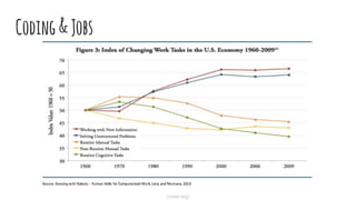 Coding&Jobs
(code.org)
 