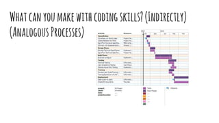 Whatcanyoumakewithcodingskills?(Indirectly)
(AnalogousProcesses)
 