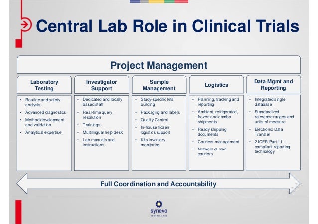 Clinical Trials In Russia From A Central Lab Perspective