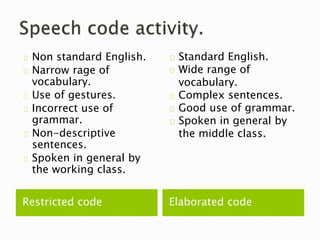 Restricted code Elaborated code
Non standard English.
Narrow rage of
vocabulary.
Use of gestures.
Incorrect use of
grammar.
Non-descriptive
sentences.
Spoken in general by
the working class.
Standard English.
Wide range of
vocabulary.
Complex sentences.
Good use of grammar.
Spoken in general by
the middle class.
 