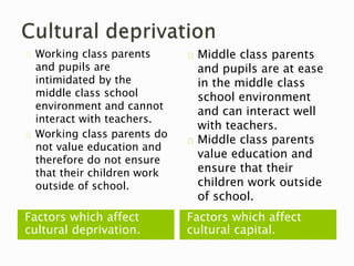 Factors which affect
cultural deprivation.
Factors which affect
cultural capital.
Working class parents
and pupils are
intimidated by the
middle class school
environment and cannot
interact with teachers.
Working class parents do
not value education and
therefore do not ensure
that their children work
outside of school.
Middle class parents
and pupils are at ease
in the middle class
school environment
and can interact well
with teachers.
Middle class parents
value education and
ensure that their
children work outside
of school.
 