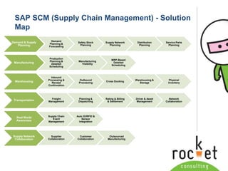 Introduction toRocket Consulting"Rocket has helped transform our operation, introducing efficient material flows and effective working practices that have allowed us to significantly increase throughput, improve stock and picking accuracy, and further improve on customer service."Andy Lilley, Chanel Operations Director