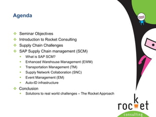 AgendaSeminar Objectives