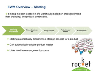 What are today’s Supply Chain Challenges?