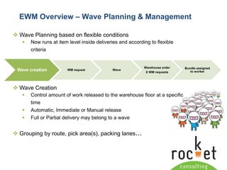 Supply Chain ChallengesThe last decade has witnessed:GlobalisationIncreased competitiveness from multinational and highly specialised companies