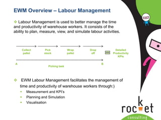 Sourcing and manufacturing have migrated to the Far East resulting in extended supply networks 
