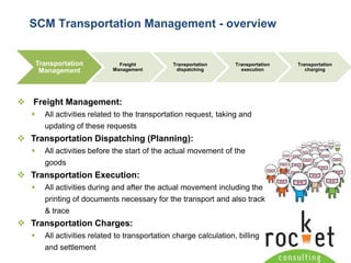 Difficulties with communication, mutual language compatibility, time zones, seasons and holiday calendars add complexity and potential for supply chain failureSupply Chain ChallengesThe last decade has witnessed:Trade EnvironmentPolitical instability is affecting strategic sourcing decisions