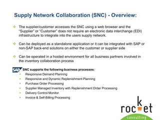 High cost of intercompany communication as strong and compulsory supplier involvement in Original Equipment Manufacturer (OEM) product development becomes necessary