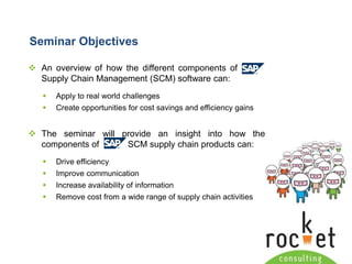 Supply Chain Challenges